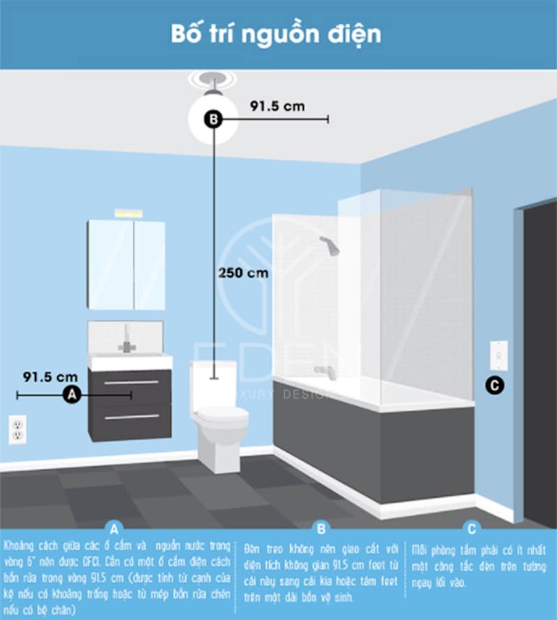 Nguồn điện trong phòng tắm có bồn phải tránh tiếp xúc với nước để đảm bảo an toàn