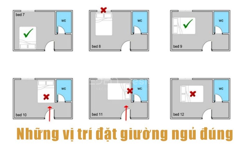 Các hướng đặt giường cần chú ý để đảm bảo phong thuỷ.